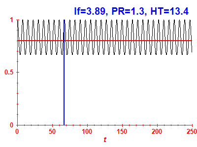 Survival probability